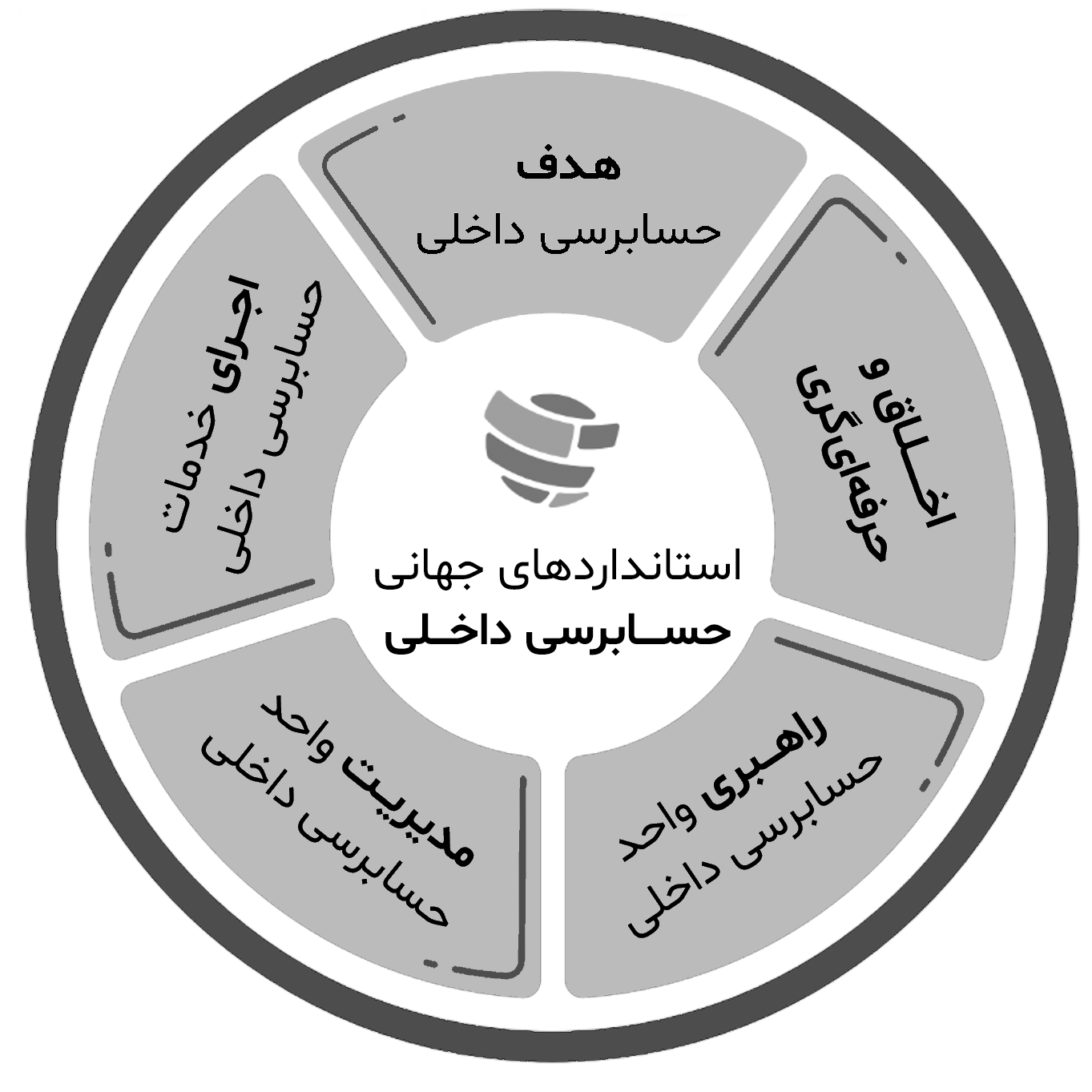 واژه‌نامه‌ی استانداردهای جهانی حسابرسی داخلی: ویرایش 2024 - با ترجمه‌ی دکتر شاهرخ شهرابی و دکتر محمد غواصی کناری