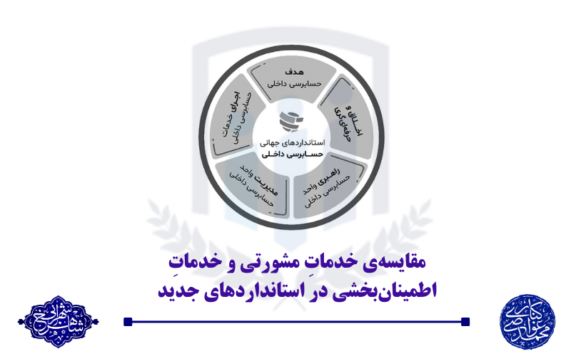 خدمات مشورتی و خدمات اطمینان‌بخشی در استانداردهای حسابرسی داخلی (ویرایش 2024)